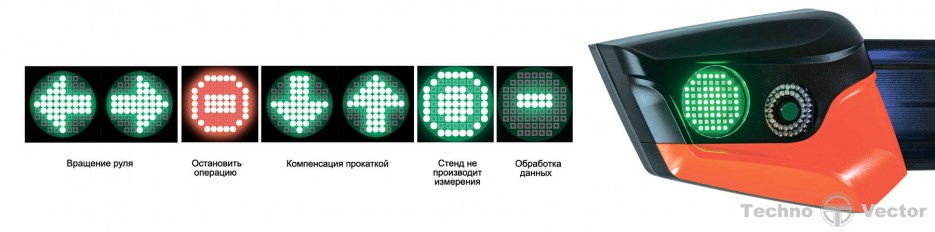 Стенд сход-развал 3D Техно Вектор 7202 KAS